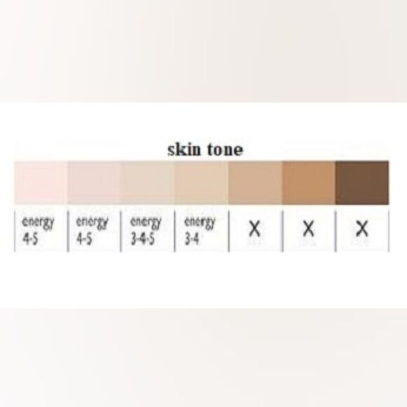 Silk’n Flash & Go HPL - Hair Removal Device - Picture 5 of 5